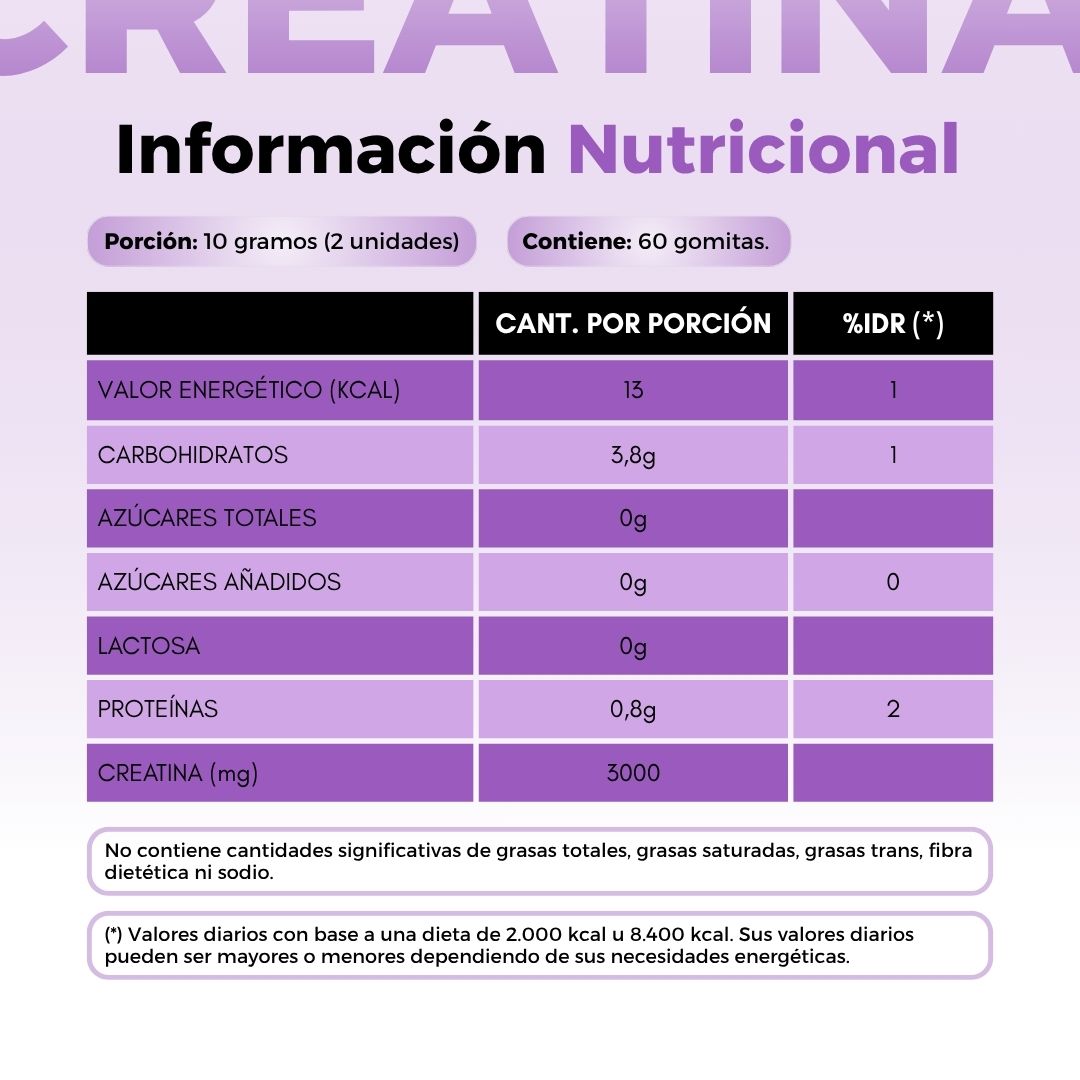 CREATINA EN GOMITAS UVA MORADA 60U. 